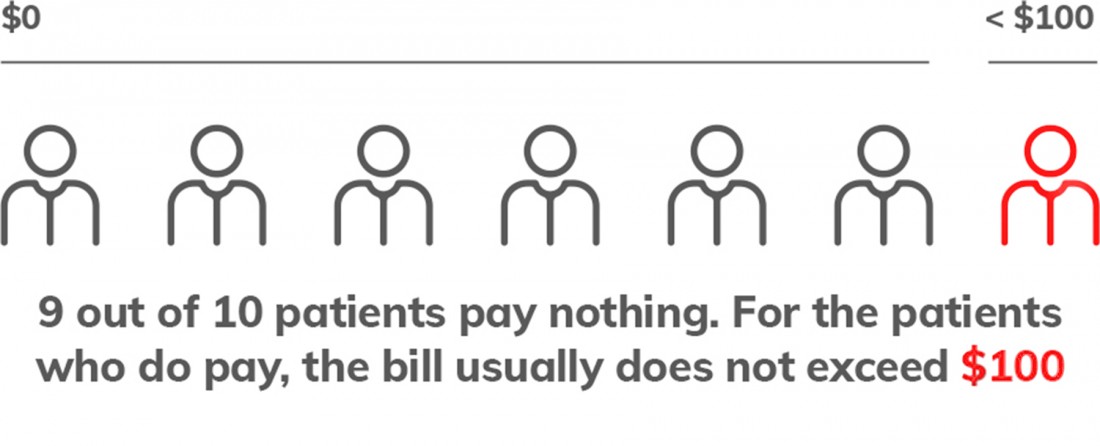 Billing - PsiGenex - 9-out-of-10-graphic