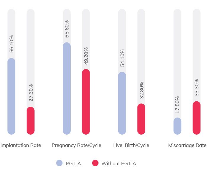 PGT - PsiGenex - birth-chart1