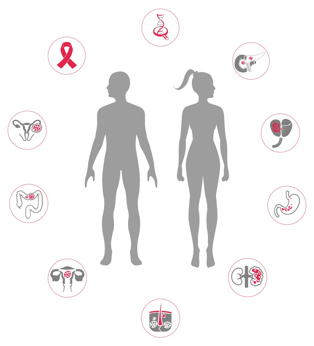 Hereditary Cancer Testing - PsiGenex - organ-specific-chart-01